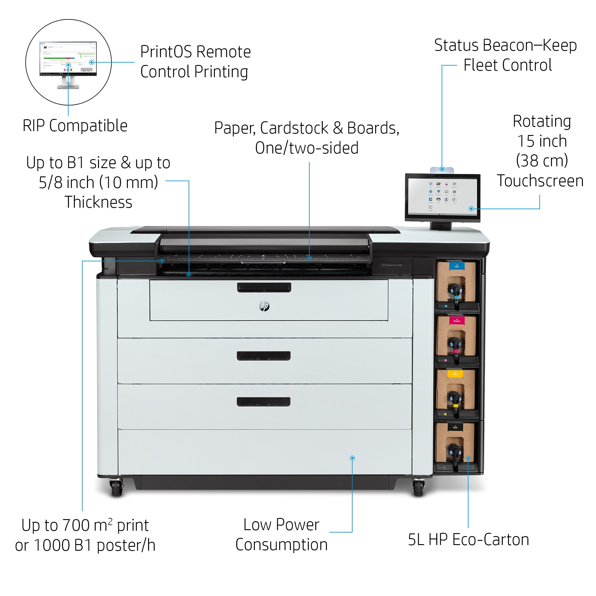 HP 10000 PRO walkaround