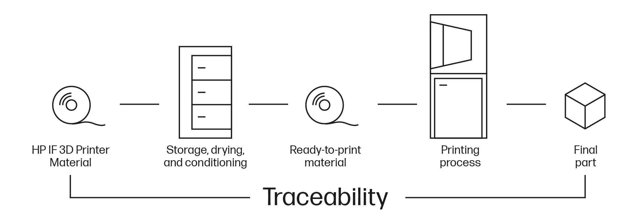 Traceability_in_black_white_background